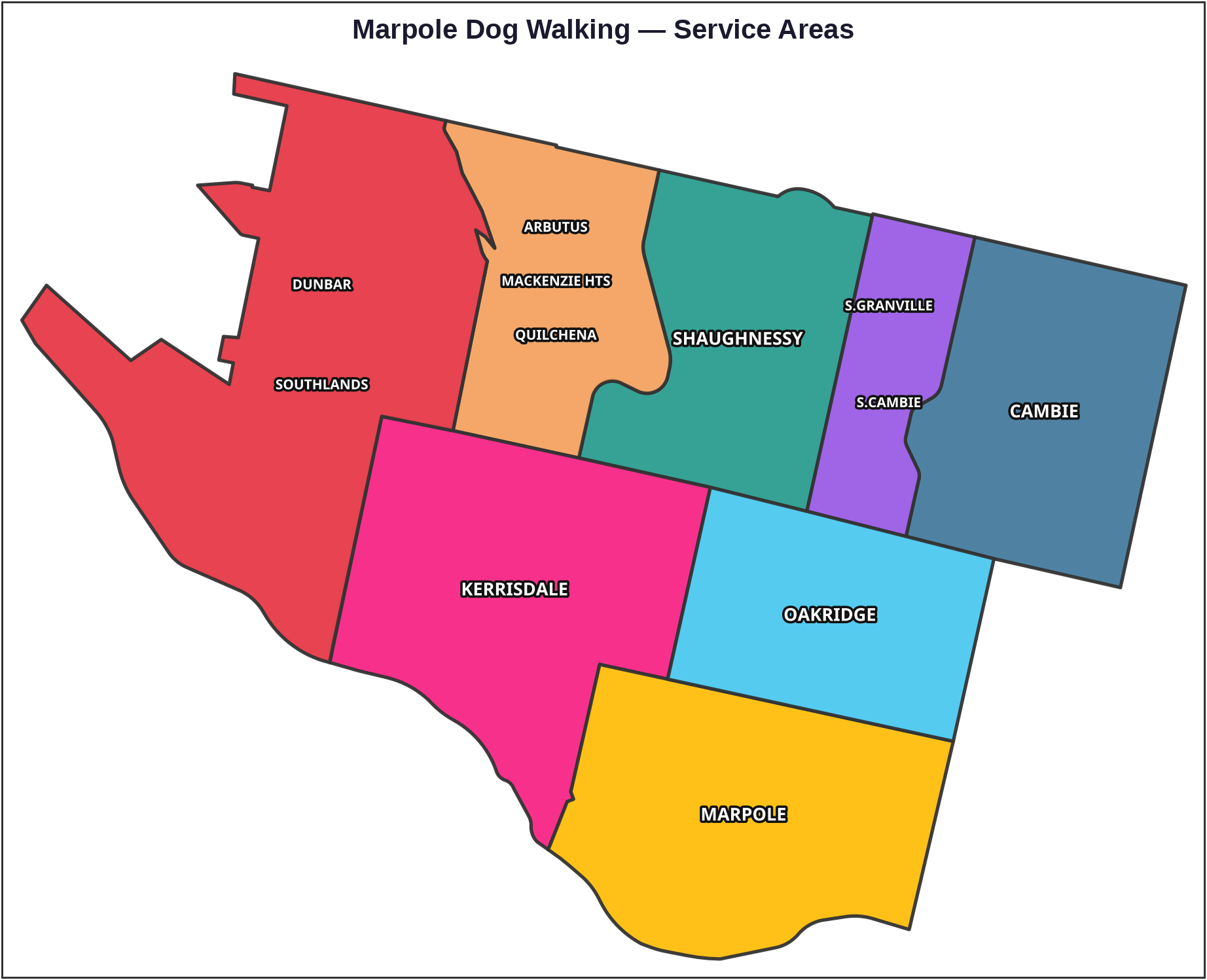 Colour map of Marpole Dog Walking service areas in South Vancouver including Marpole, Oakridge, Kerrisdale, Arbutus, Dunbar, Southlands, Shaughnessy, Mackenzie Heights, Quilchena, South Granville, South Cambie and Cambie